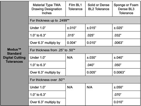 laser cutting metal tolerance chart